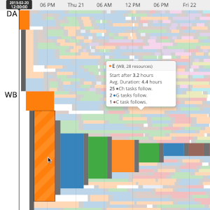 TimeViz Browser 2.0